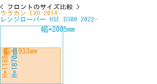 #ウラカン EVO 2014- + レンジローバー HSE D300 2022-